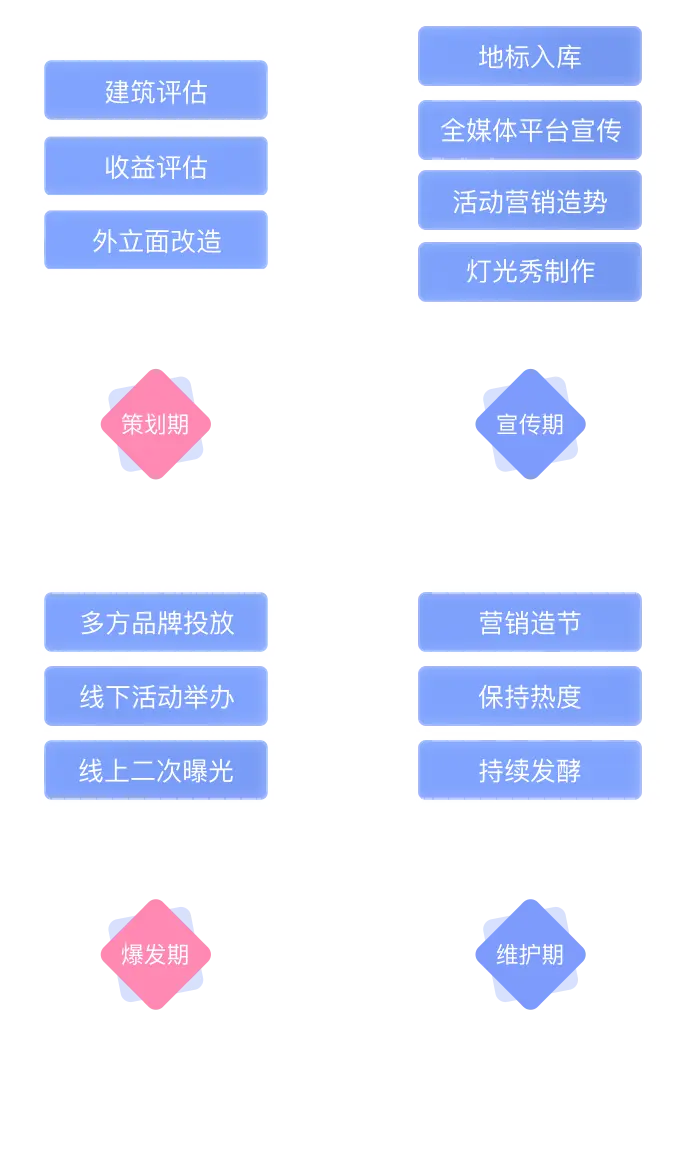 我们运营 你们省心